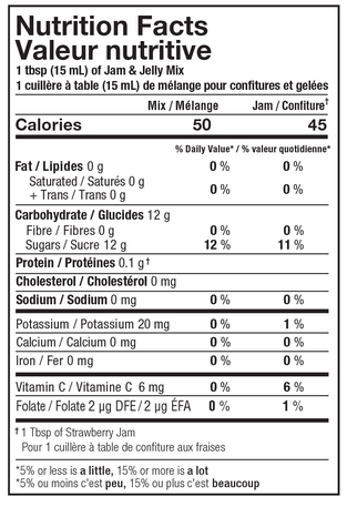 Nutrition facts